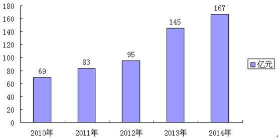 多肽药物前景如何？多肽药物在中国市场快速壮大