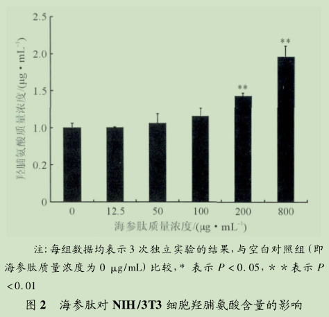 海参肽对于皮肤的护肤功效研究