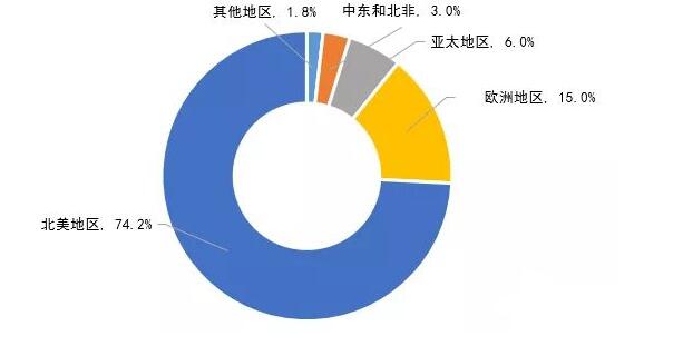 多肽合成如何做，多肽合成及运用进度介绍