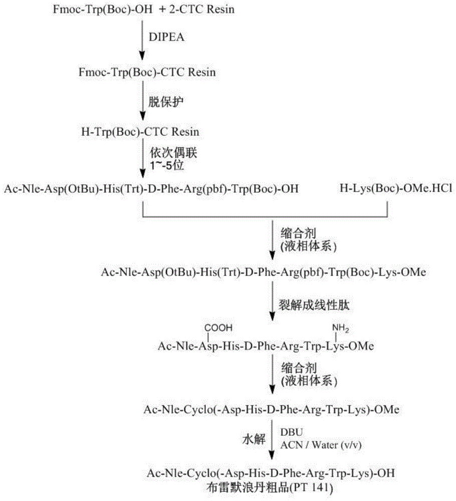 A method and process for preparing bremerdan by solid-liquid combination