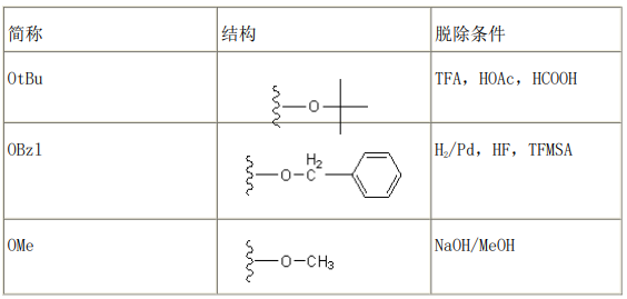 多肽合成氨基酸常用的保护基