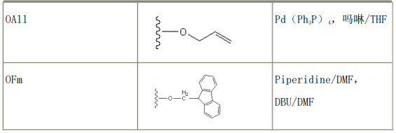 多肽合成氨基酸常用的保护基