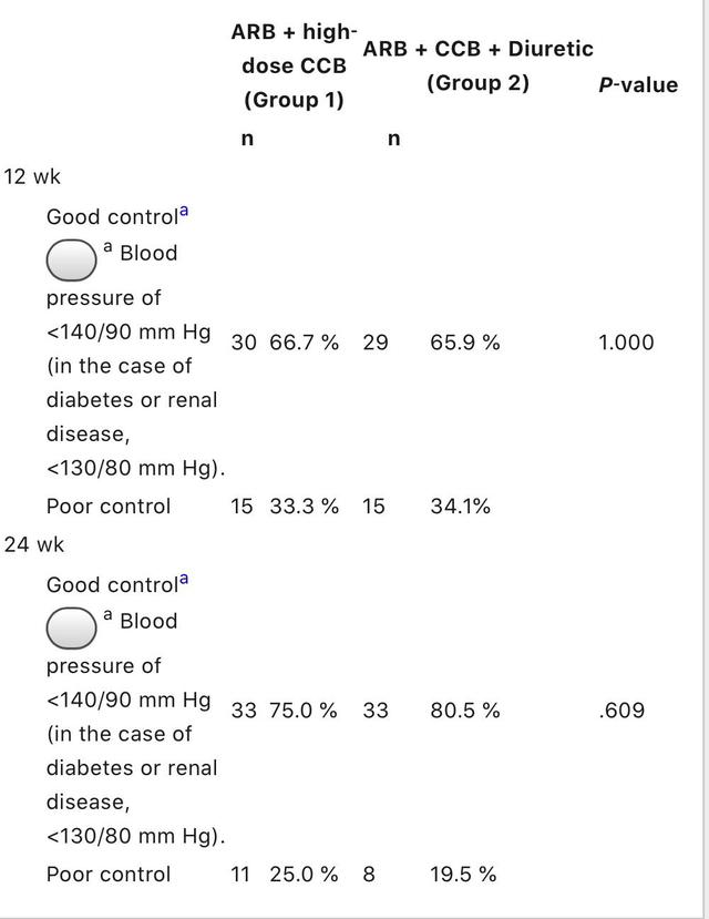 JCH：血管紧张素受体阻滞剂的应用