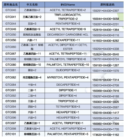 「美容肽」化妆品行业所用肽的分类