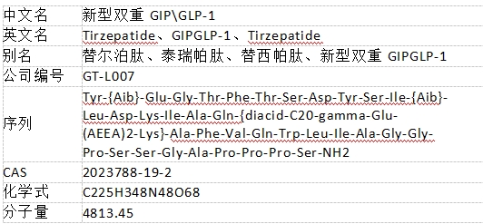 替尔泊肽对糖尿病患者的影响